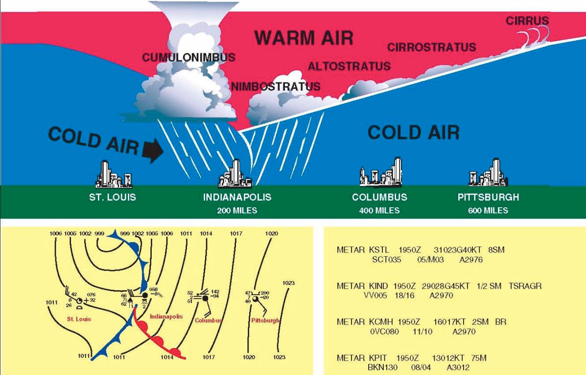 Practical Information Charts | Jerome Glick